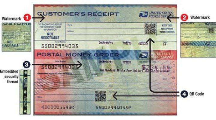Are postal money orders anonymous?