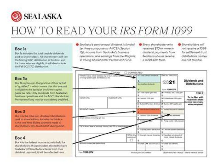 Are shareholder distributions reported on 1099?