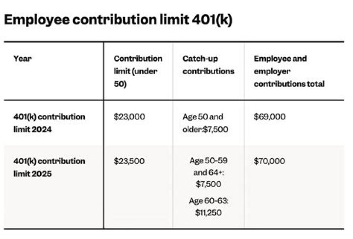 Can a 401k plan exclude part-time employees?