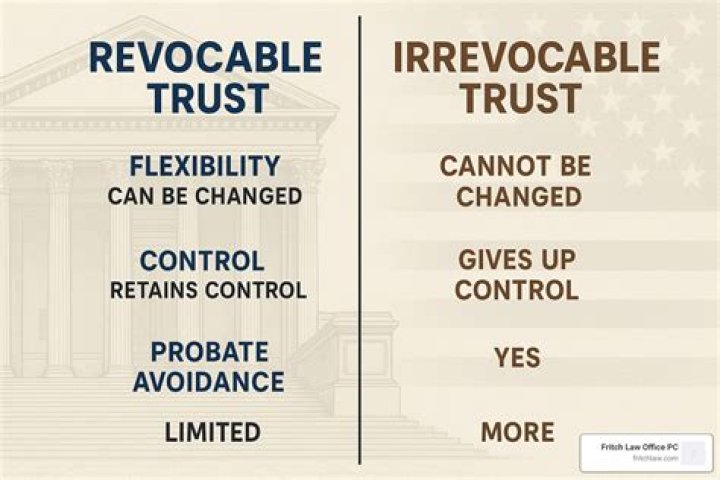 Can a revocable trust be anonymous?