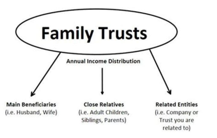Can a trust be contested after a parent dies?