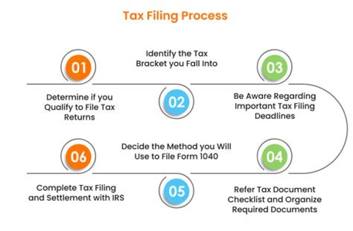 Can I pay tax while filing return?