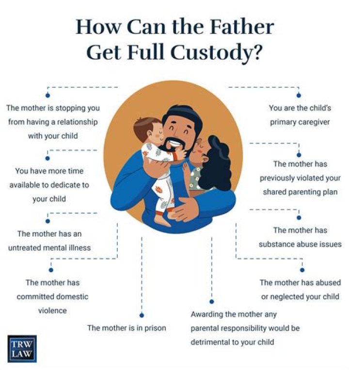 Can parents have equal custody?