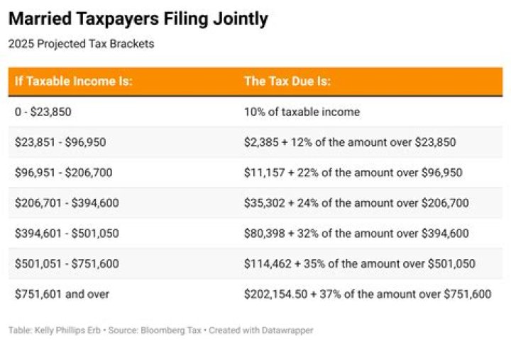 Do married filing separately get EIC?