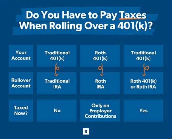 Do rollover IRAs get taxed?