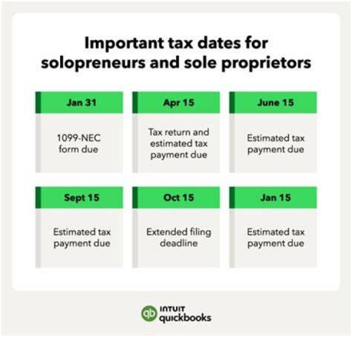 Do sole proprietors pay income tax?