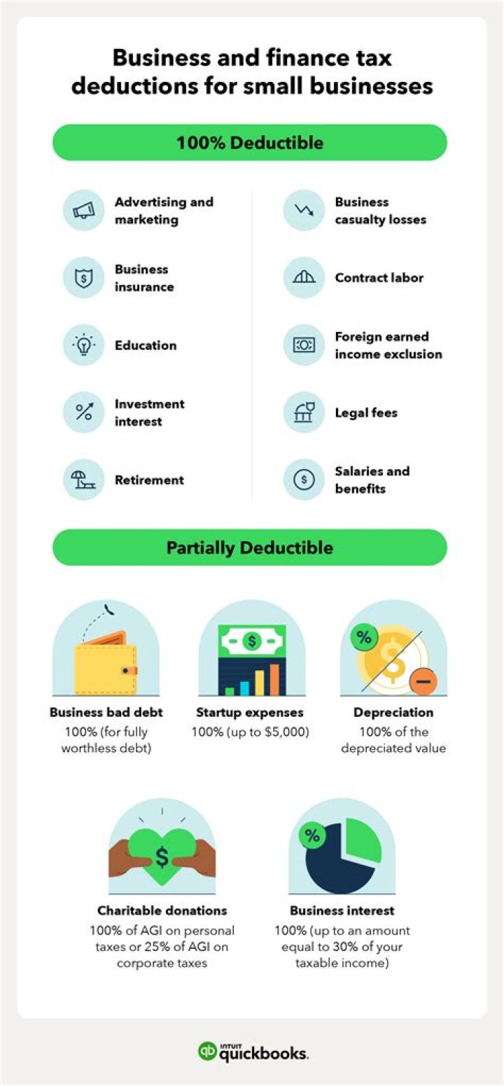 Do you subtract credits before deductions?
