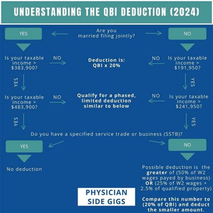 Does a self rental qualify for Qbi deduction?