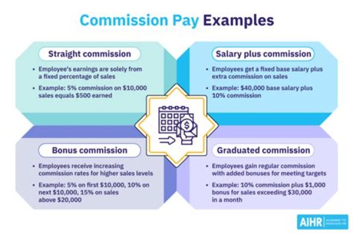 Does commission get taxed twice?