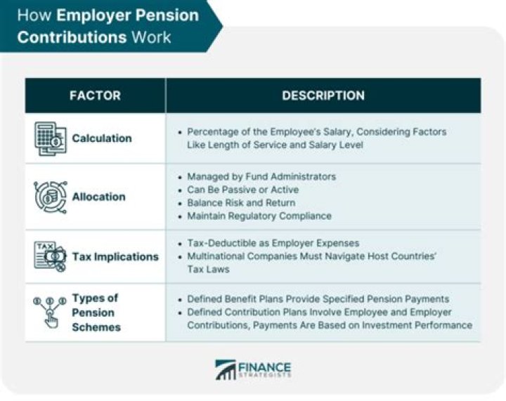 Does employer contribution get taxed?
