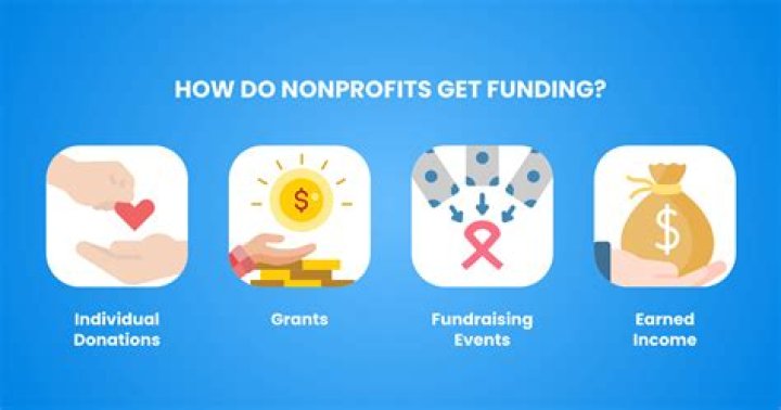 Does non profit status expire?