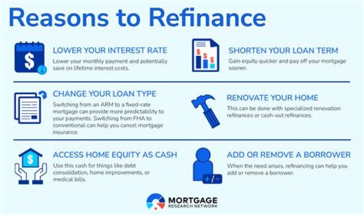 Does refinancing your home count as income?