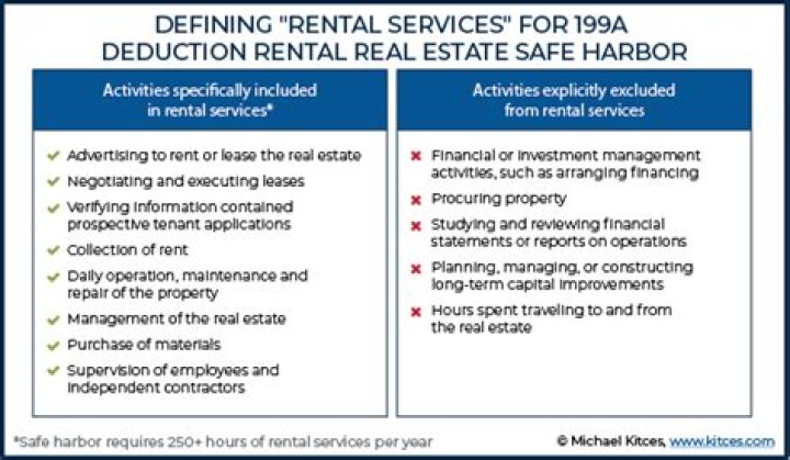 Does rental activity qualify for 199A?