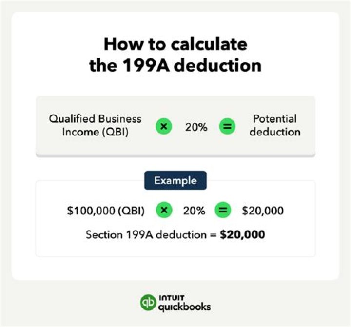 Does rental property qualify for Section 199A deduction?