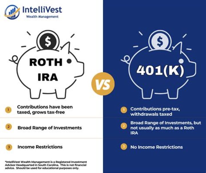 Does Roth IRA count capital gains?