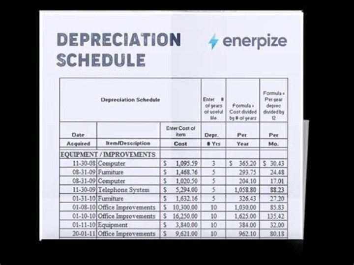 Does Schedule E include depreciation?