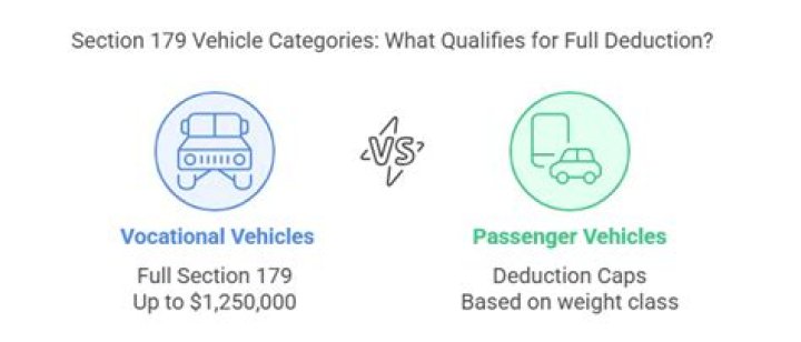 Does Tesla Model 3 qualify for 179 deduction?