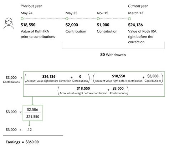 How are IRA funds distributed?