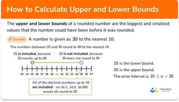 How can I calculate PF amount?