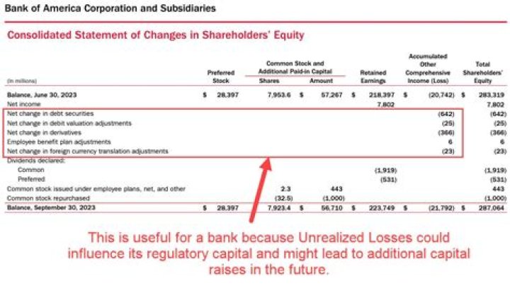 How do distributions affect capital account?