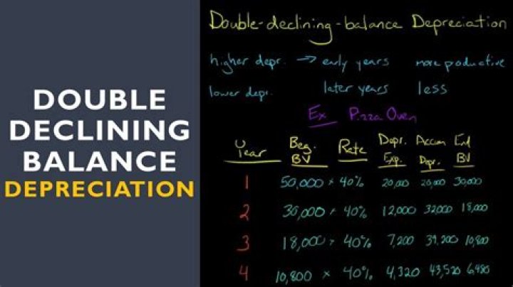 How do I calculate double depreciation?