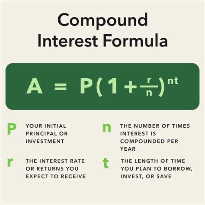 How do I calculate IRS interest?