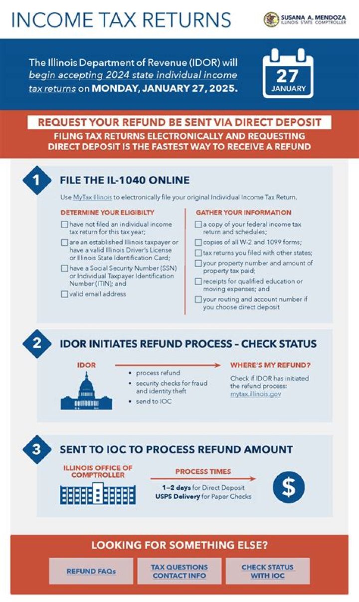 How do I check my refund ID?
