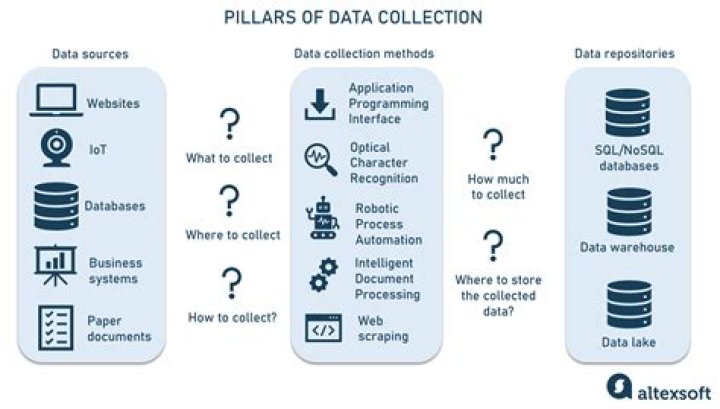 How do I start collecting CPP?