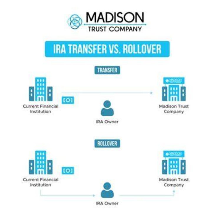 How do I transfer an IRA directly?