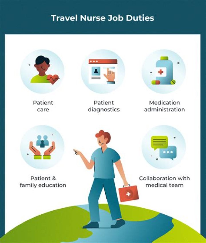 How do travel nurses date?