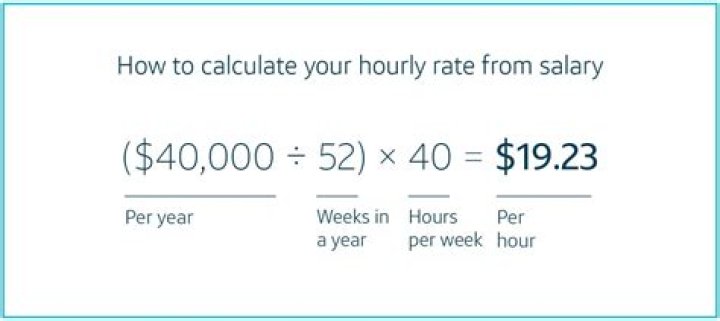 How do you calculate additional pay?