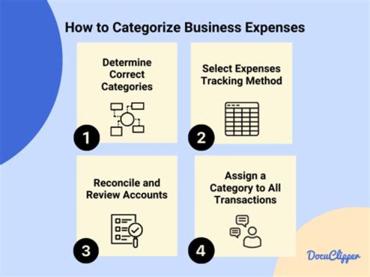 How do you categorize costs?