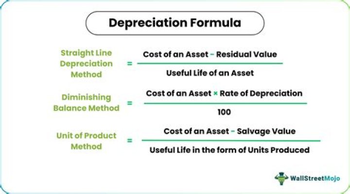 How do you depreciate a write-off?