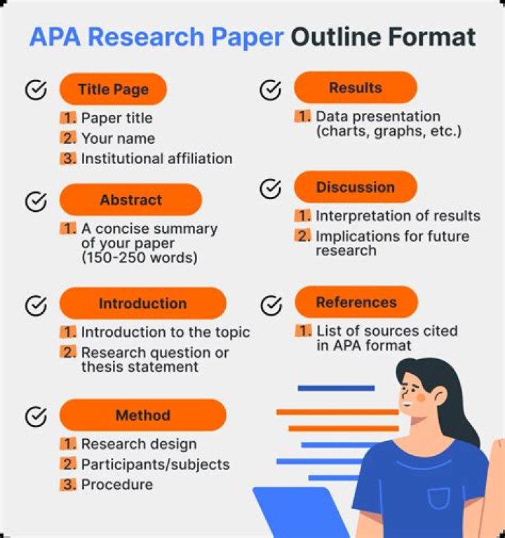 How do you discover a research topic?