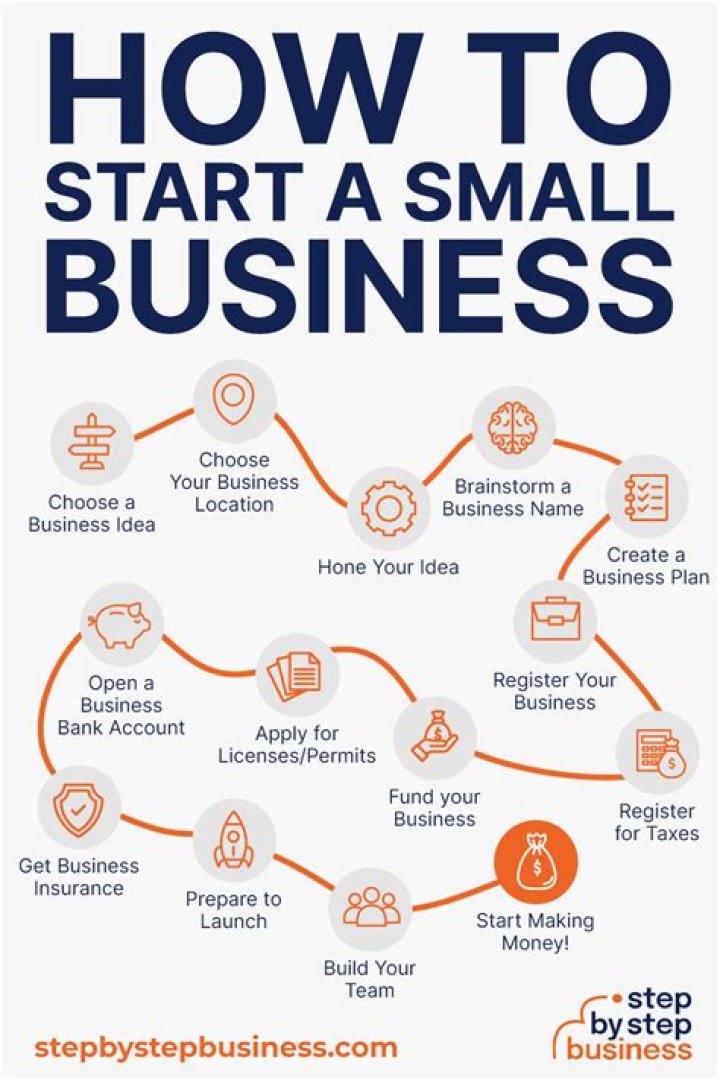 How do you start a business with multiple services?