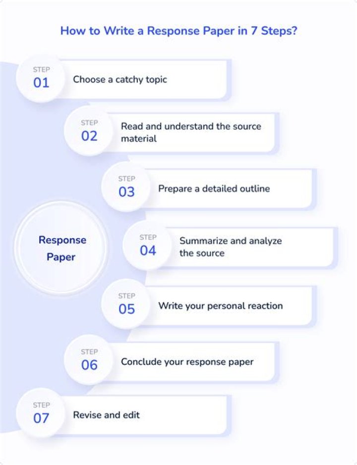 How do you write a reader-response?