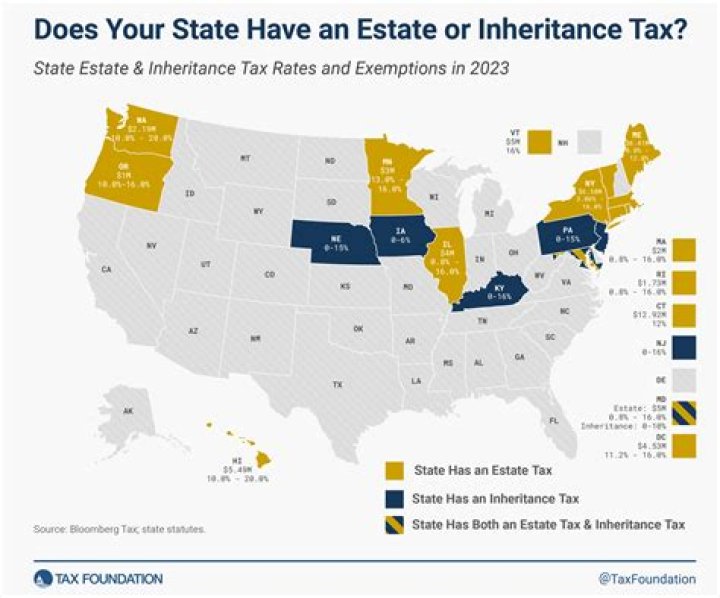 How does Germany avoid inheritance tax?