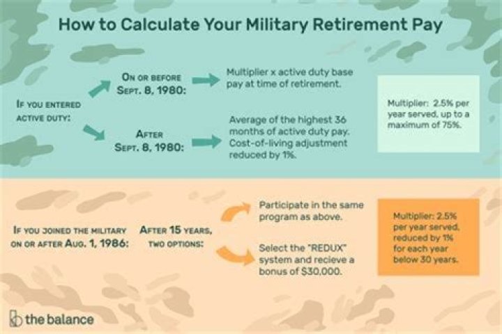 How does military retirement work with disability?