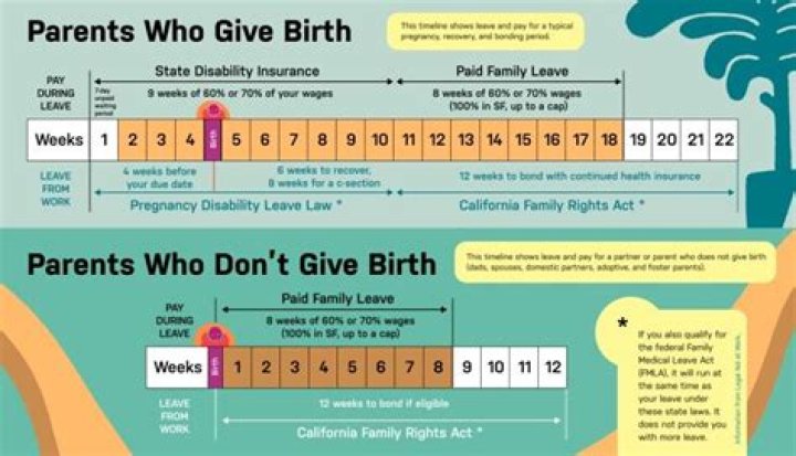 How long do PFL benefits last?