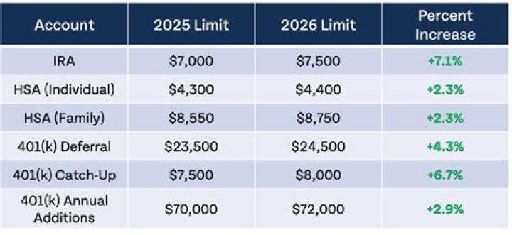 How long does IRS take to update balance?