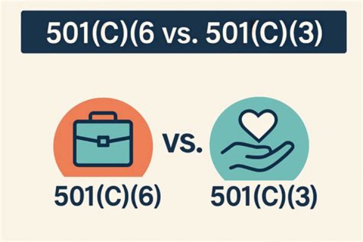 How long does it take to get 501c6 status?