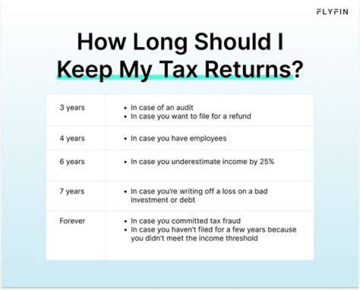 How many years do you need to keep corporate tax returns?