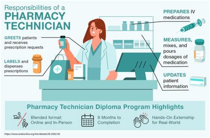 How much do pharmacy consultants make?