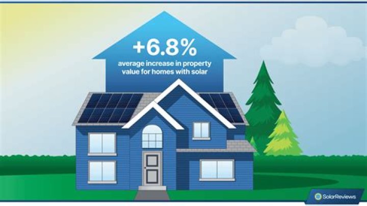 How much does solar increase home value in Florida?