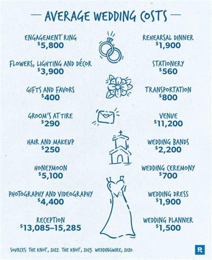 How much does the average full time reseller make?