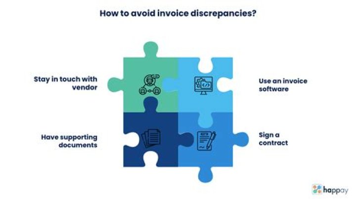 How would you handle an invoice discrepancy with a client?