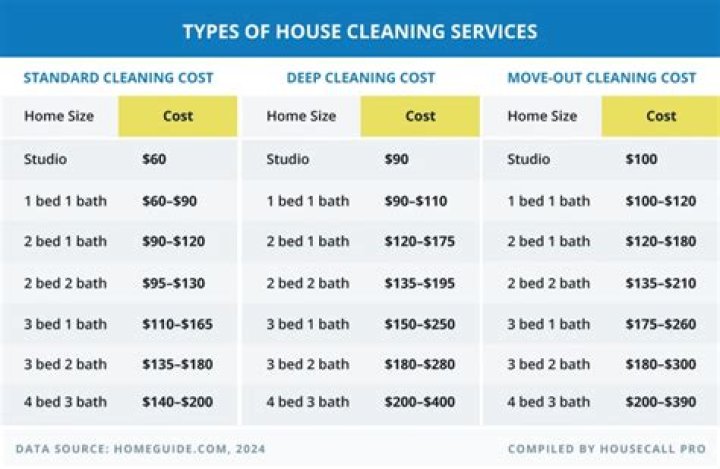 Is a cleaning fee taxable?