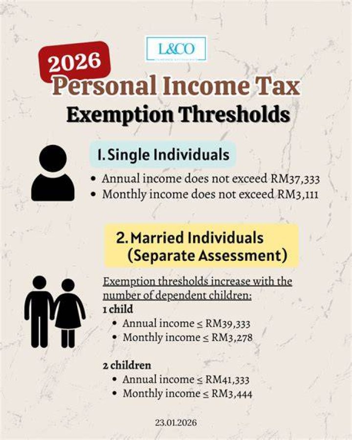 Is a spouse a personal exemption?