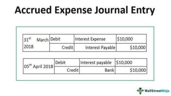 Is accrued taxes expense a current liability?