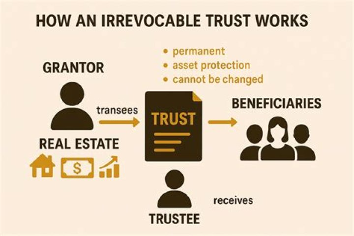 Is an irrevocable trust able to be changed?